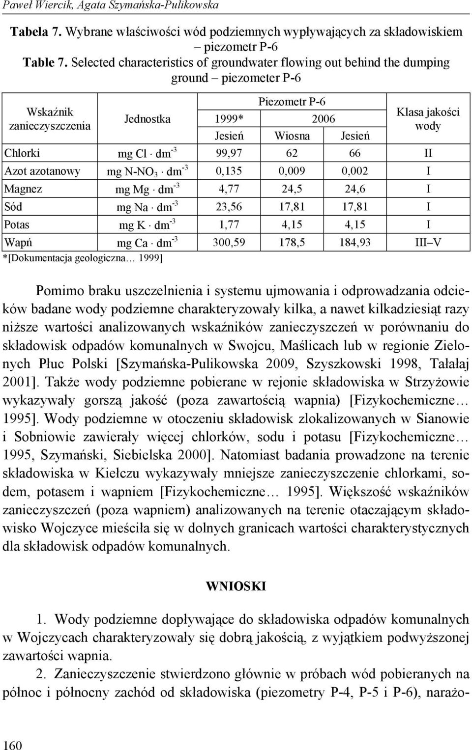 Chlorki mg Cl dm -3 99,97 62 66 II Azot azotanowy mg N-NO 3 dm -3 0,135 0,009 0,002 I Magnez mg Mg dm -3 4,77 24,5 24,6 I Sód mg Na dm -3 23,56 17,81 17,81 I Potas mg K dm -3 1,77 4,15 4,15 I Wapń mg