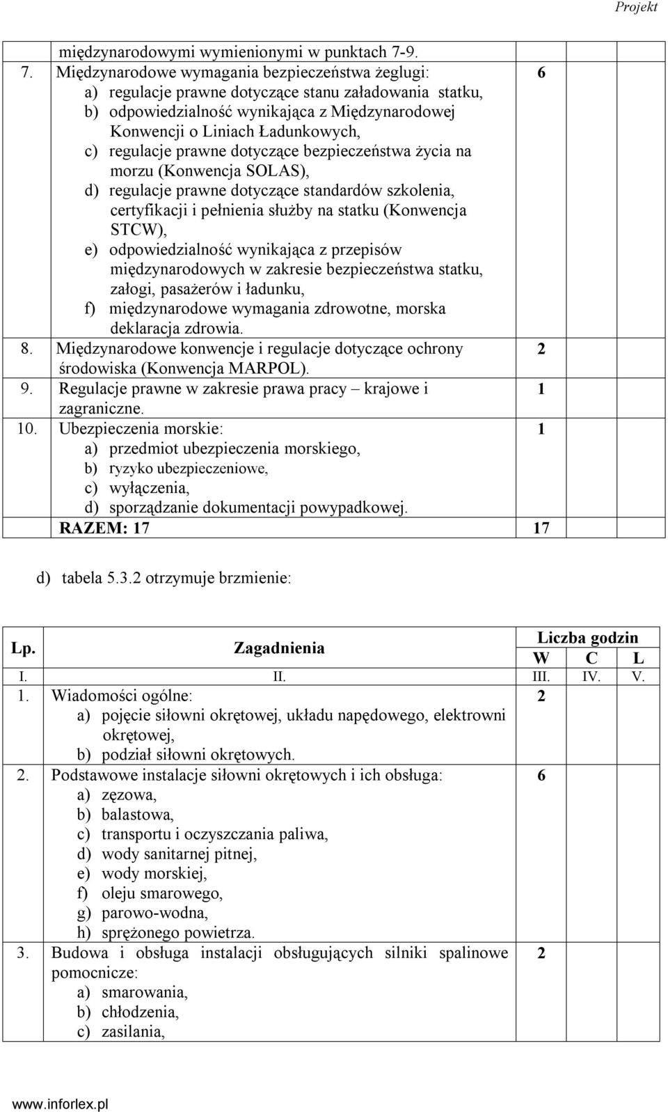 regulacje prawne dotyczące bezpieczeństwa życia na morzu (Konwencja SOLAS), d) regulacje prawne dotyczące standardów szkolenia, certyfikacji i pełnienia służby na statku (Konwencja STCW), e)