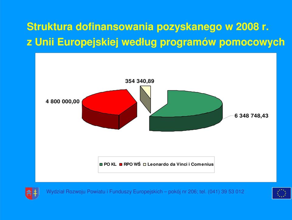 pomocowych 354 340,89 4 800 000,00 6 348