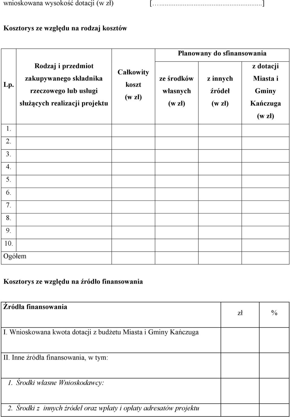Ogółem Całkowity koszt Planowany do sfinansowania z dotacji ze środków własnych z innych źródeł Miasta i Gminy Kańczuga Kosztorys ze względu na