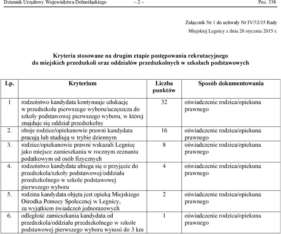 Liczba punktów Sposób dokumentowania 1 rodzeństwo kontynuuje edukację w przedszkolu pierwszego wyboru/uczęszcza do szkoły podstawowej pierwszego wyboru, w której znajduje się oddział przedszkolny 2.