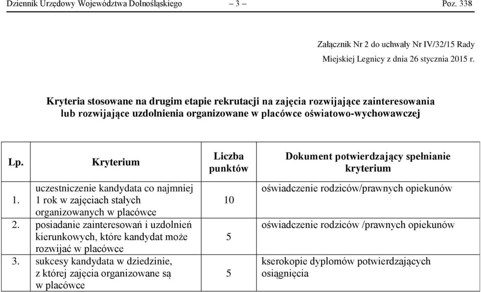 placówce oświatowo-wychowawczej Lp. uczestniczenie co najmniej 1. 1 rok w zajęciach stałych organizowanych w placówce 2.