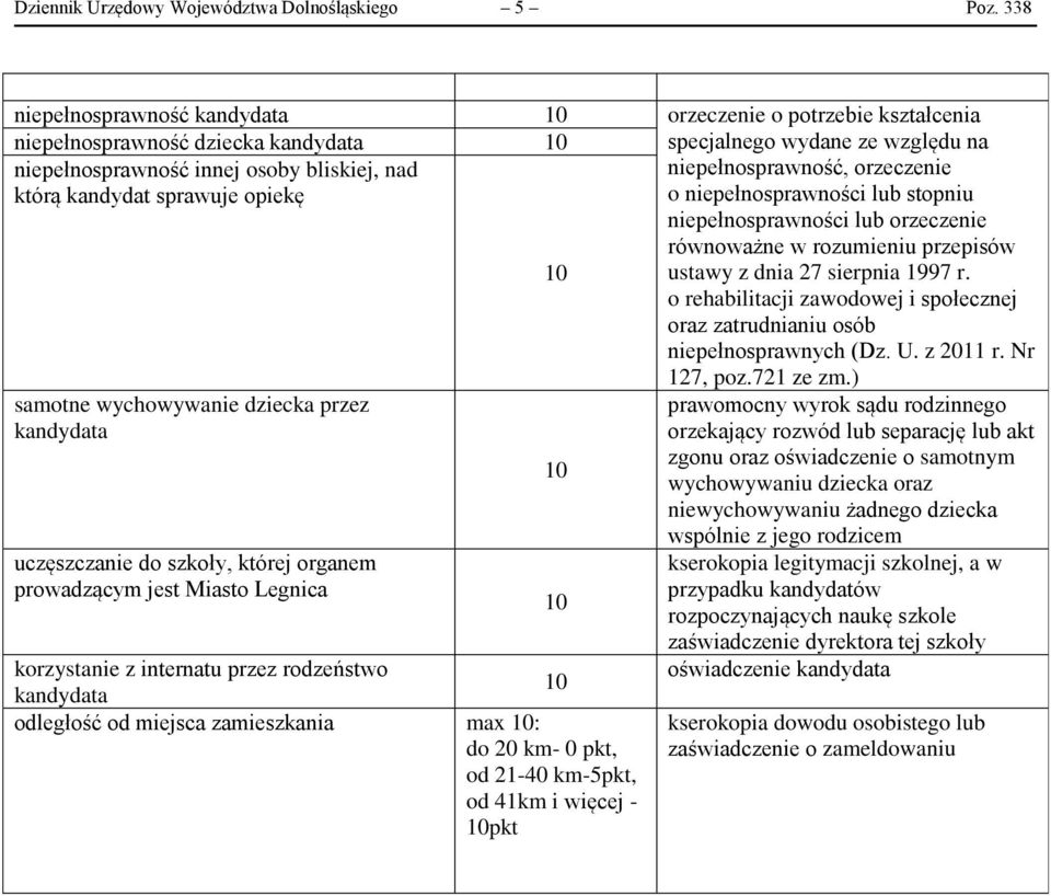 niepełnosprawność, orzeczenie o niepełnosprawności lub stopniu niepełnosprawności lub orzeczenie równoważne w rozumieniu przepisów ustawy z dnia 27 sierpnia 1997 r.