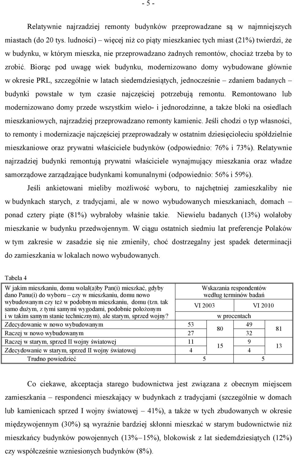 Biorąc pod uwagę wiek budynku, modernizowano domy wybudowane głównie w okresie PRL, szczególnie w latach siedemdziesiątych, jednocześnie zdaniem badanych budynki powstałe w tym czasie najczęściej