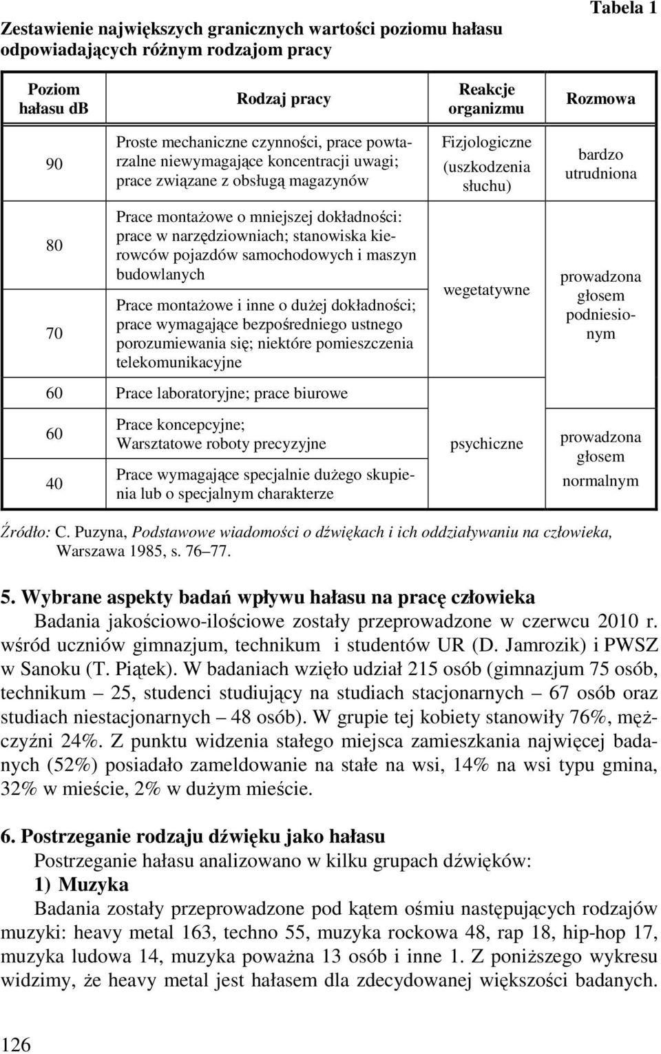 narzędziowniach; stanowiska kierowców pojazdów samochodowych i maszyn budowlanych Prace montaŝowe i inne o duŝej dokładności; prace wymagające bezpośredniego ustnego porozumiewania się; niektóre