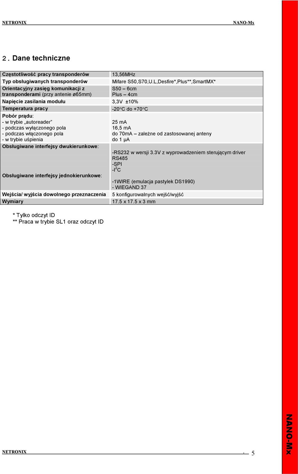 interfejsy jednokierunkowe: Wejścia/ wyjścia dowolnego przeznaczenia Wymiary * Tylko odczyt ID ** Praca w trybie SL1 oraz odczyt ID 13,56MHz Mifare S50,S70,U.