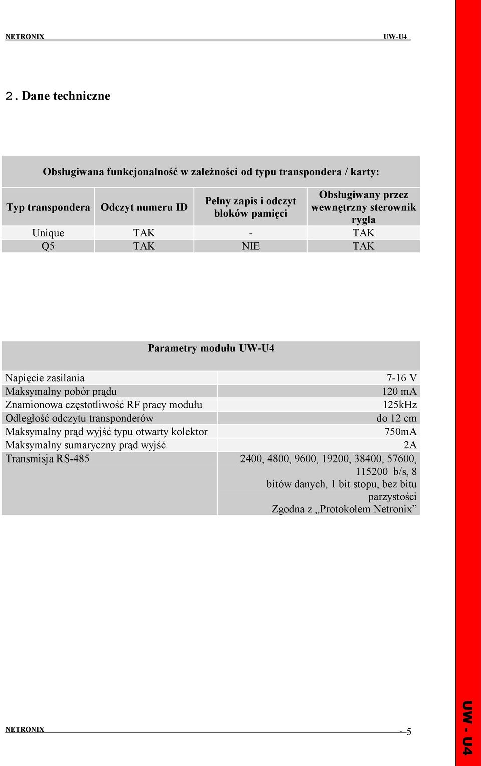 Znamionowa częstotliwość RF pracy modułu 125kHz Odległość odczytu transponderów do 12 cm Maksymalny prąd wyjść typu otwarty kolektor 750mA Maksymalny