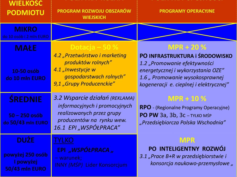 2 Wsparcie działao (REKLAMA) informacyjnych i promocyjnych realizowanych przez grupy producentów na rynku wew. 16.