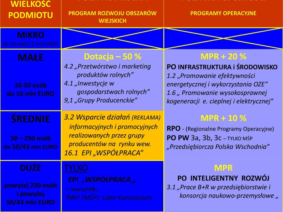 2 Wsparcie działao (REKLAMA) informacyjnych i promocyjnych realizowanych przez grupy producentów na rynku wew. 16.