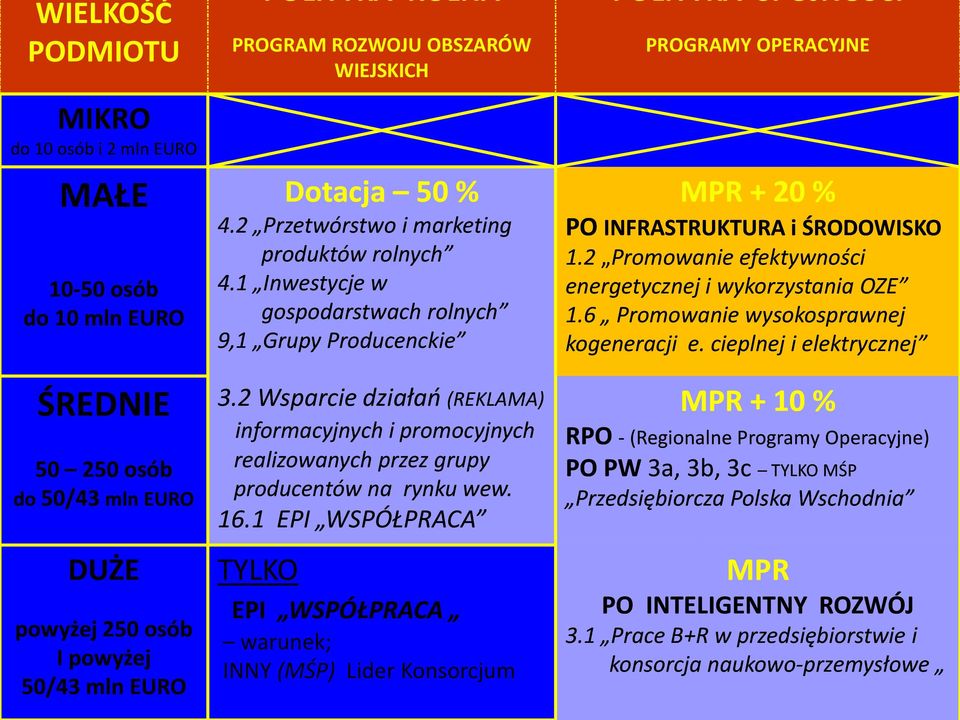 2 Wsparcie działao (REKLAMA) informacyjnych i promocyjnych realizowanych przez grupy producentów na rynku wew. 16.