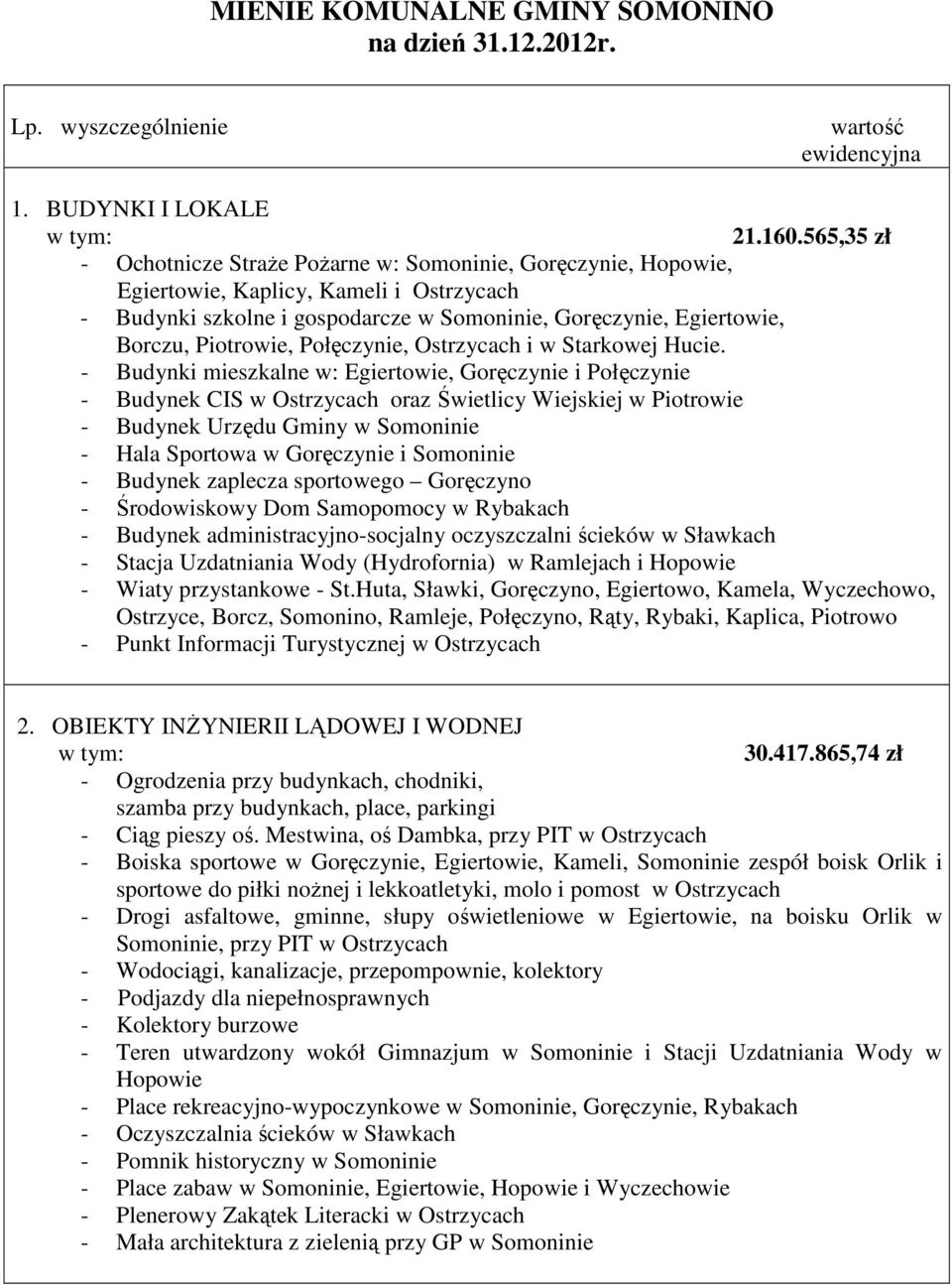 Piotrowie, Połęczynie, Ostrzycach i w Starkowej Hucie.