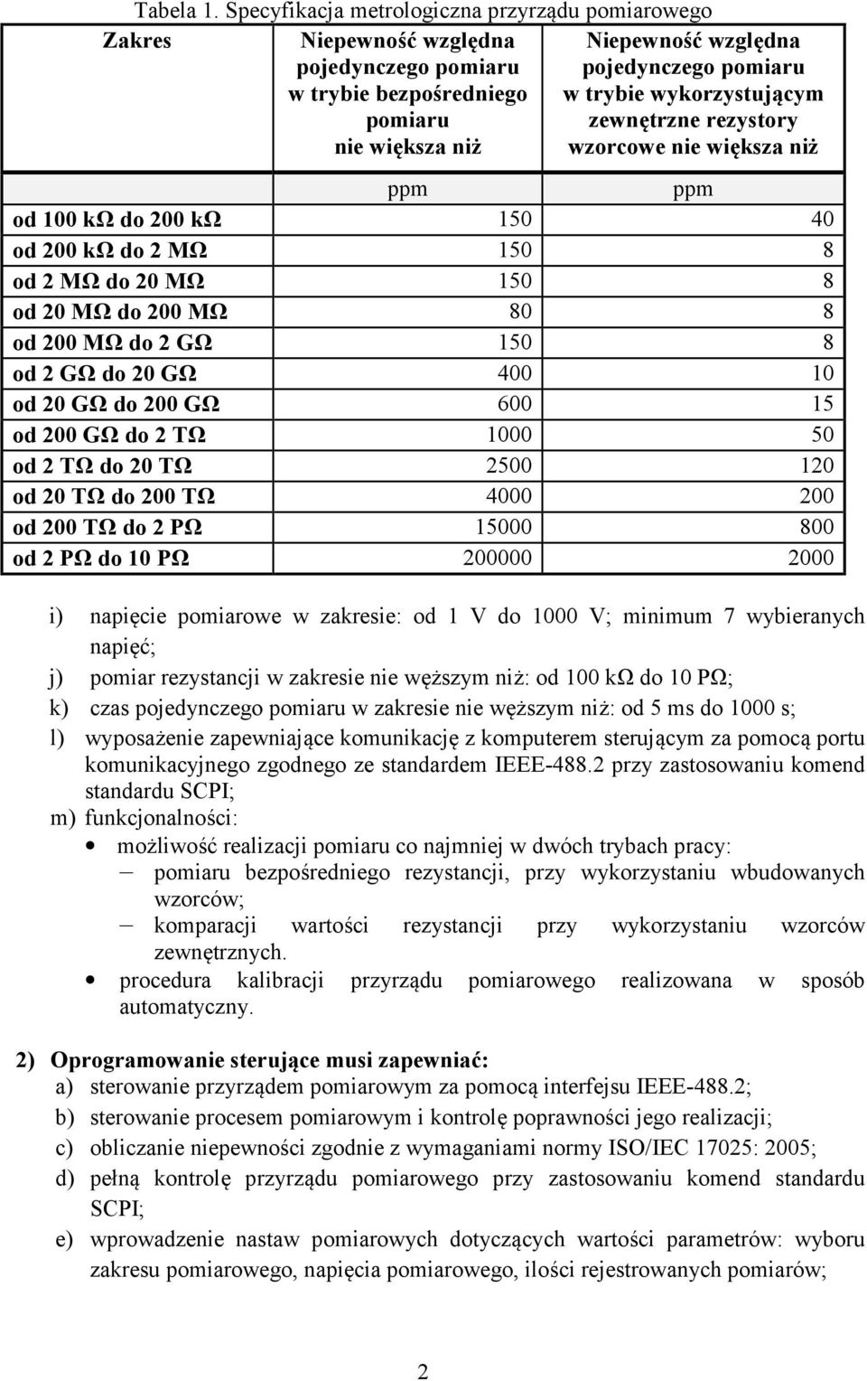 wykorzystującym zewnętrzne rezystory wzorcowe nie większa niż ppm ppm od 100 kω do 200 kω 150 40 od 200 kω do 2 MΩ 150 8 od 2 MΩ do 20 MΩ 150 8 od 20 MΩ do 200 MΩ 80 8 od 200 MΩ do 2 GΩ 150 8 od 2 GΩ