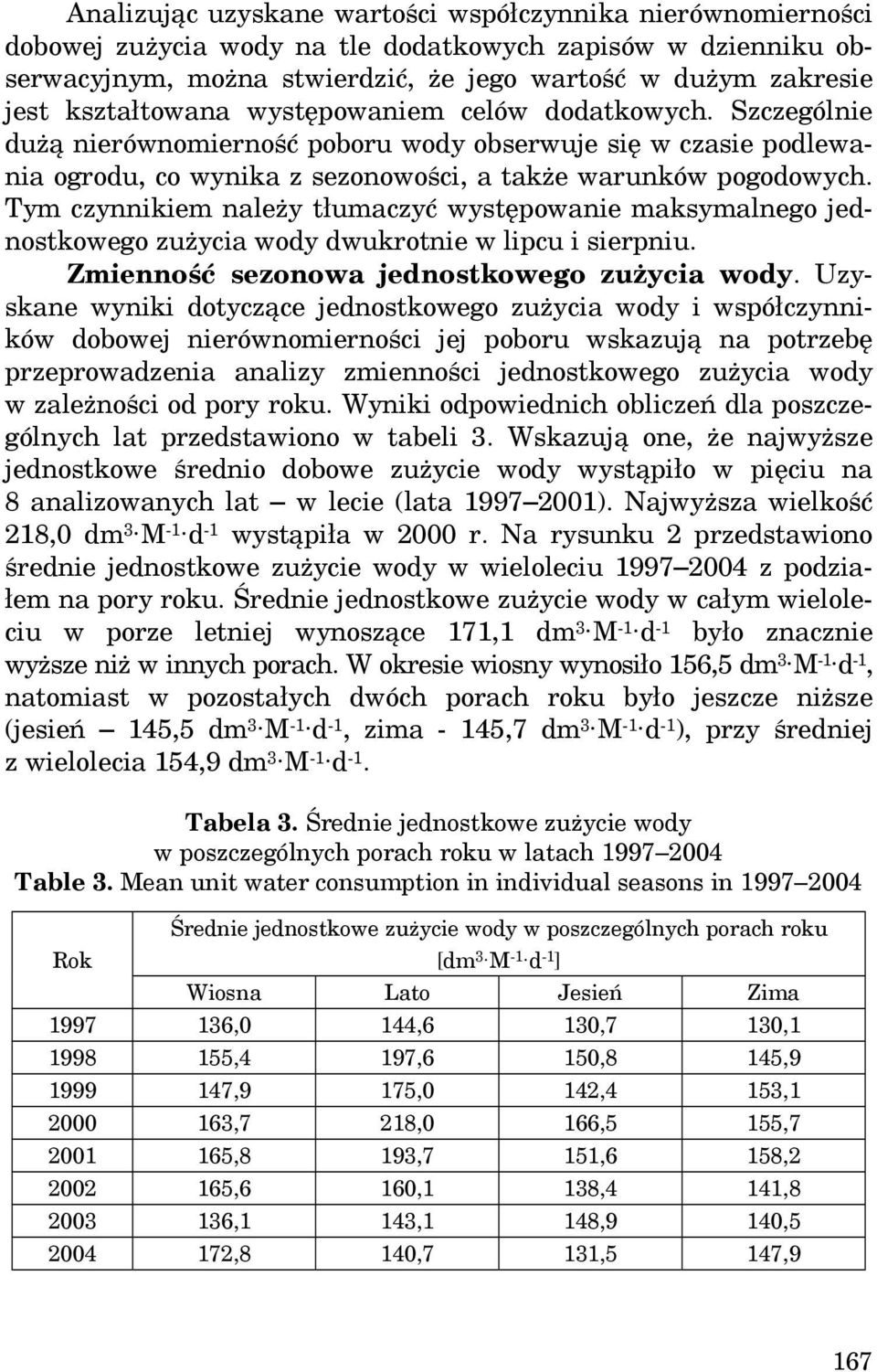 Tym czynnikiem należy tłumaczyć występowanie maksymalnego jednostkowego zużycia wody dwukrotnie w lipcu i sierpniu. Zmienność sezonowa jednostkowego zużycia wody.