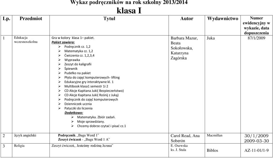 1 Multibook klasa1 semestr 1i 2 CD Akcje Kapitana Juki( Bezpieczeństwo) CD Akcje Kapitana Juki( Rośnij z Juką) Podręcznik do zajęć komputerowych Dzienniczek ucznia Patyczki do liczenia Dodatkowo: