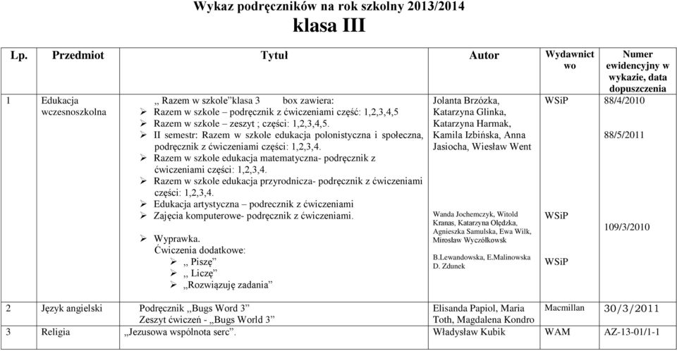 II semestr: Razem w szkole edukacja polonistyczna i społeczna, podręcznik z ćwiczeniami części: 1,2,3,4. Razem w szkole edukacja matematyczna- podręcznik z ćwiczeniami części: 1,2,3,4.