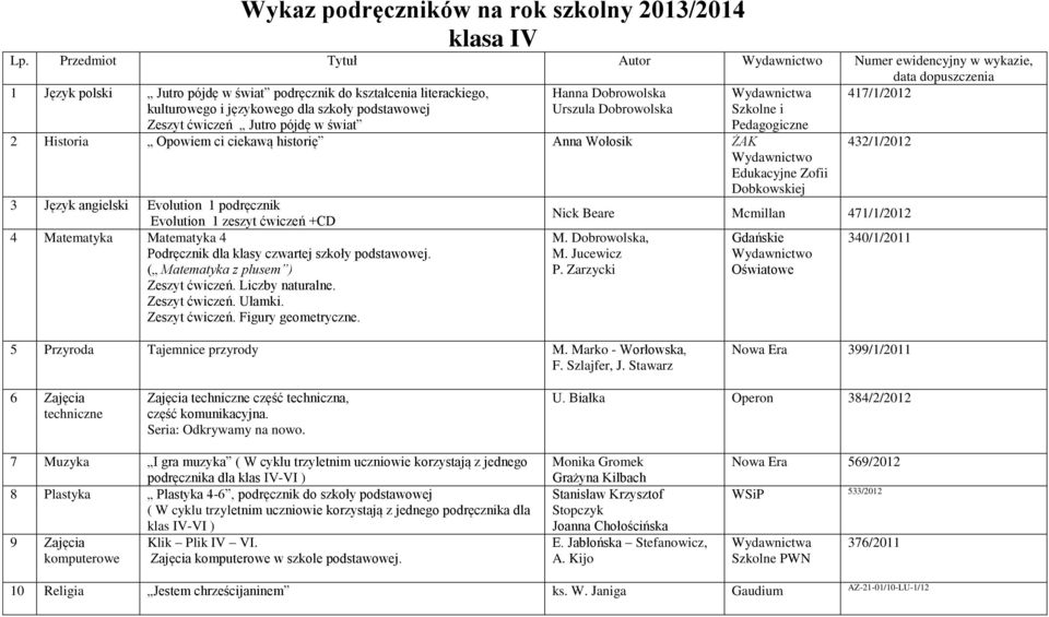 pójdę w świat Hanna Dobrowolska Urszula Dobrowolska Wydawnictwa Szkolne i Pedagogiczne 2 Historia Opowiem ci ciekawą historię Anna Wołosik ŻAK Edukacyjne Zofii Dobkowskiej 3 Język angielski Evolution