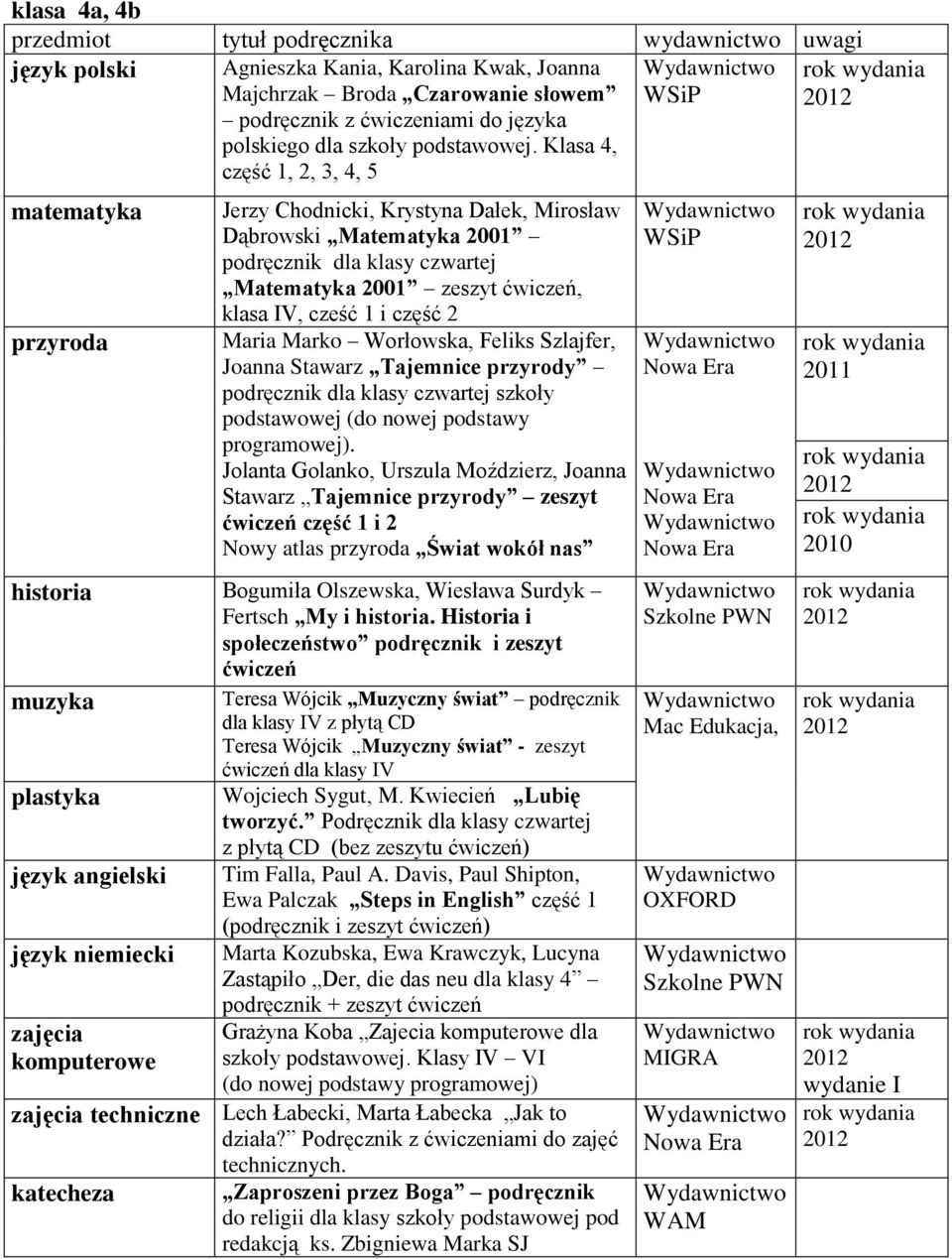 Klasa 4, część 1, 2, 3, 4, 5 matematyka przyroda Jerzy Chodnicki, Krystyna Dałek, Mirosław Dąbrowski Matematyka 2001 podręcznik dla klasy czwartej Matematyka 2001 zeszyt ćwiczeń, klasa IV, cześć 1 i