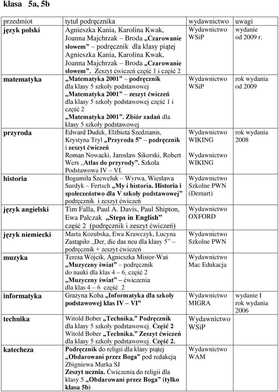 Matematyka 2001 zeszyt ćwiczeń dla klasy 5 szkoły podstawowej część 1 i część 2 Matematyka 2001.