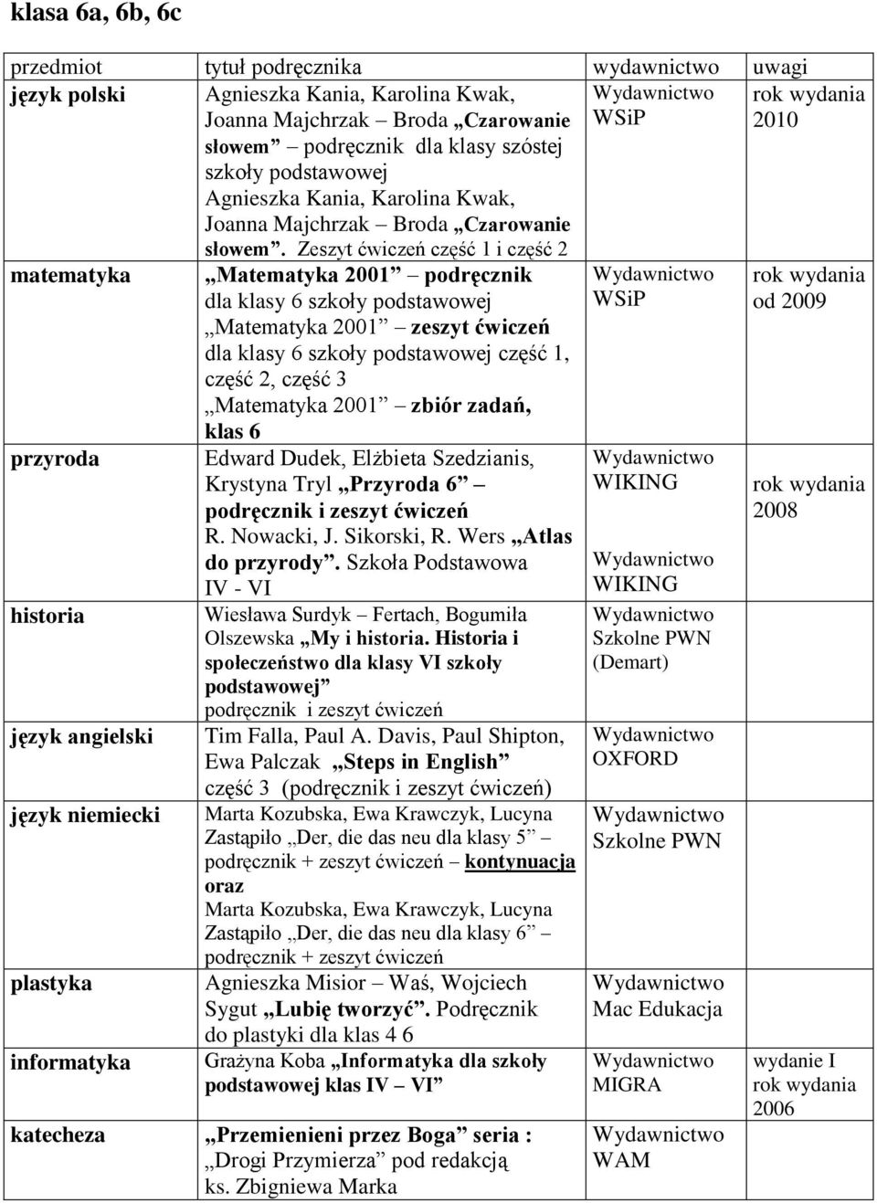 Zeszyt ćwiczeń część 1 i część 2 matematyka przyroda historia język angielski język niemiecki plastyka informatyka Matematyka 2001 podręcznik dla klasy 6 szkoły podstawowej Matematyka 2001 zeszyt