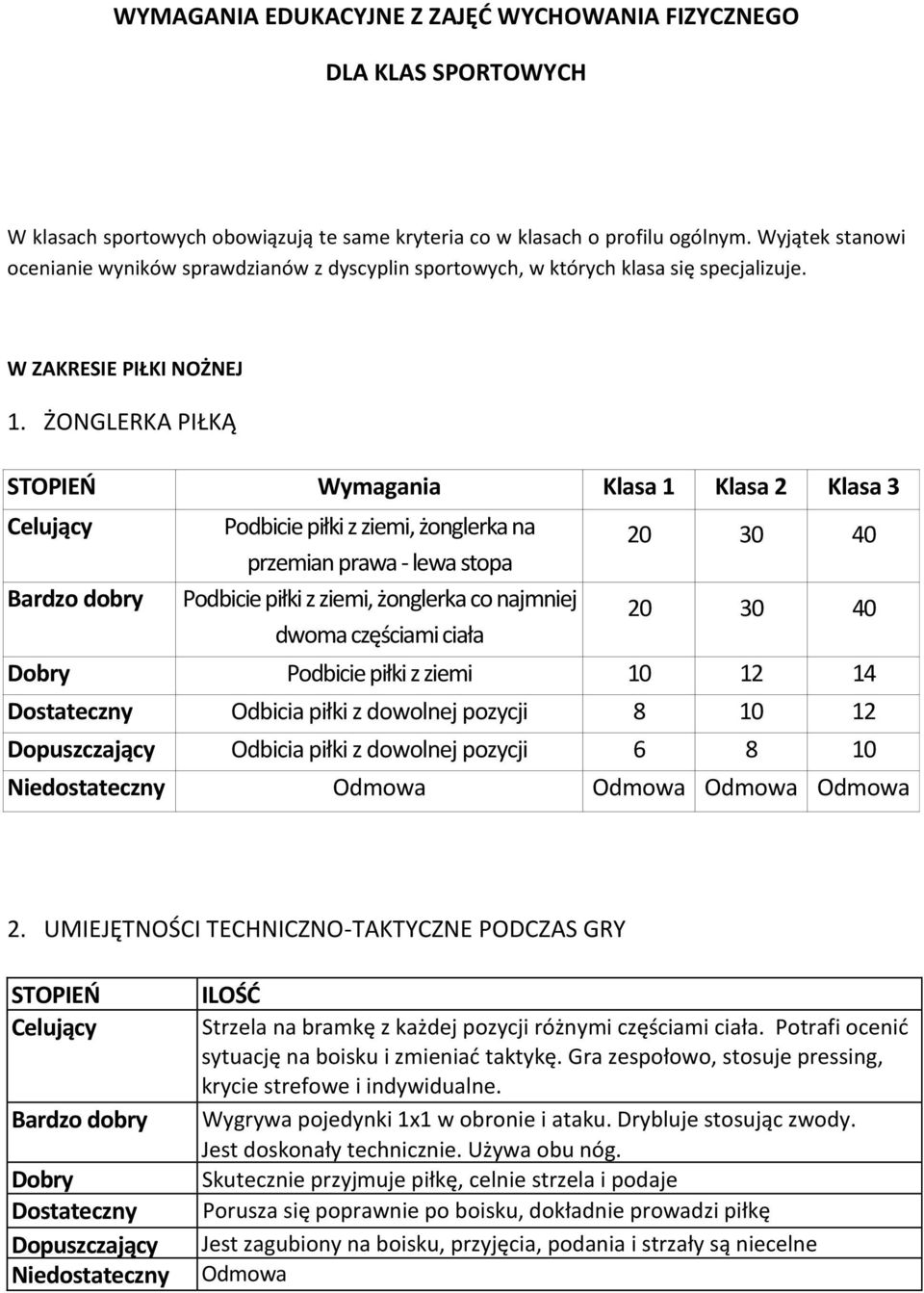 ŻONGLERKA PIŁKĄ STOPIEO Wymagania Klasa 1 Klasa 2 Klasa 3 Bardzo dobry Podbicie piłki z ziemi, żonglerka na przemian prawa - lewa stopa Podbicie piłki z ziemi, żonglerka co najmniej dwoma częściami