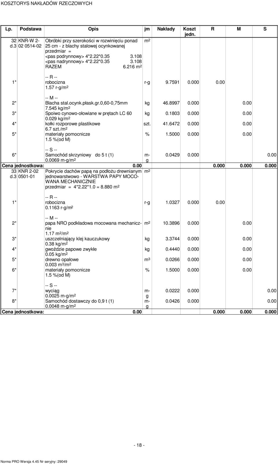 029 kg/ 4* kołki rozporowe plastikowe 6.7 szt./ 5* materiały pomocnicze 6* Samochód skrzyniowy do 5 t (1) 0.0069 g/ g 0.0429 0.000 0.00 33 KNR 2-02 d.