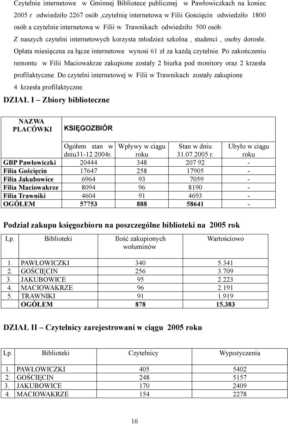 Po zakończeniu remontu w Filii Maciowakrze zakupione zostały 2 biurka pod monitory oraz 2 krzesła profilaktyczne.