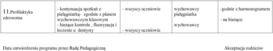 dentysty wychowawcy pielęgniarka wychowawcy -godnie z harmonogramem - na