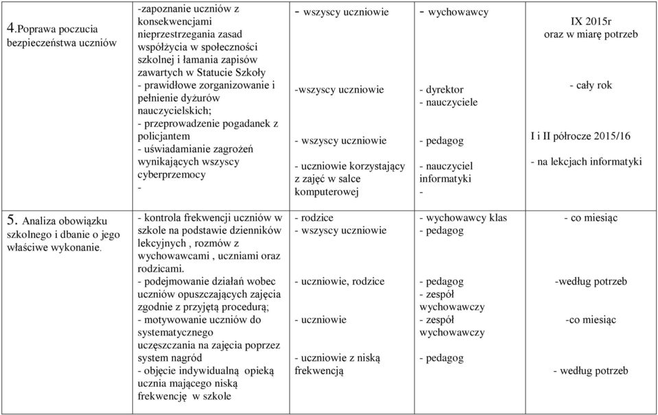 z zajęć w salce komputerowej - wychowawcy - dyrektor - nauczyciele - nauczyciel informatyki - IX 2015r oraz w miarę potrzeb - cały rok I i II półrocze 2015/16 - na lekcjach informatyki 5.