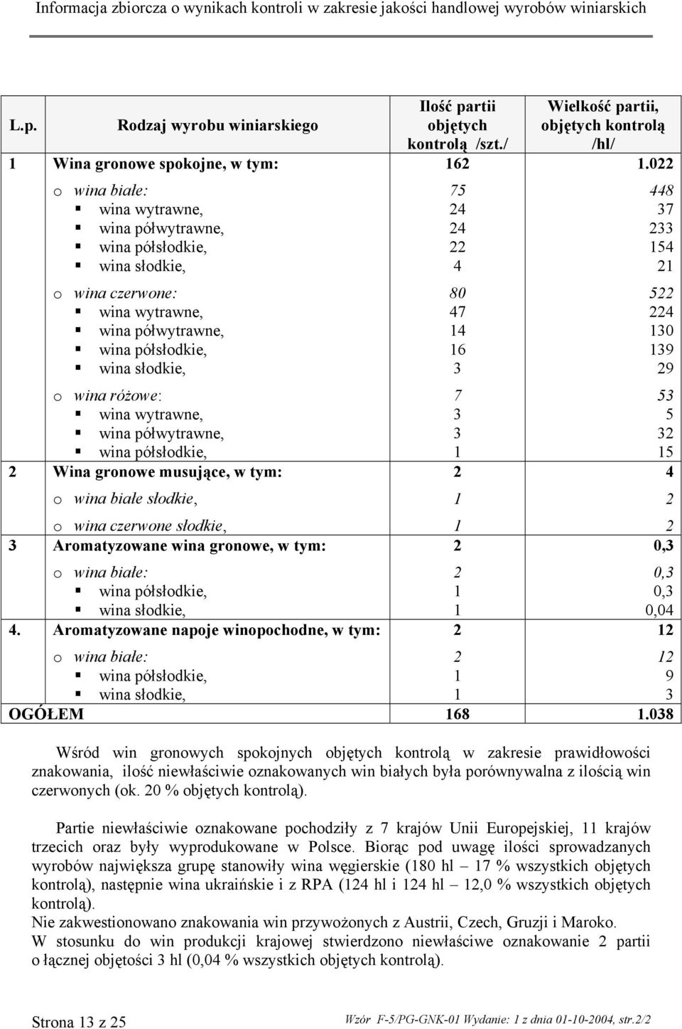 wina słodkie, 4. Aromatyzowane napoje winopochodne, w tym: o wina białe: wina półsłodkie, wina słodkie, objętych kontrolą /szt.