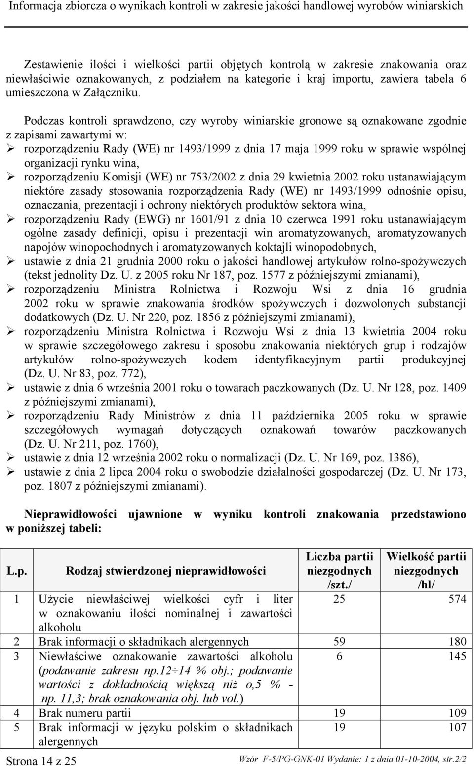 rynku wina, rozporządzeniu Komisji (WE) nr 753/2002 z dnia 29 kwietnia 2002 roku ustanawiającym niektóre zasady stosowania rozporządzenia Rady (WE) nr 1493/1999 odnośnie opisu, oznaczania,