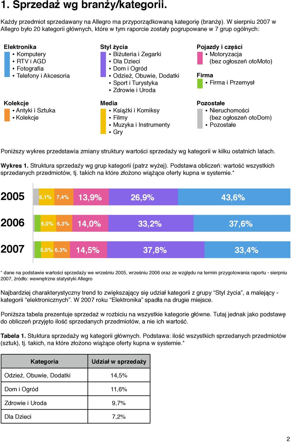 Sztuka Kolekcje Styl życia Biżuteria i Zegarki Dla Dzieci Dom i Ogród Odzież, Obuwie, Dodatki Sport i Turystyka Zdrowie i Uroda Media Książki i Komiksy Filmy Muzyka i Instrumenty Gry Pojazdy i części