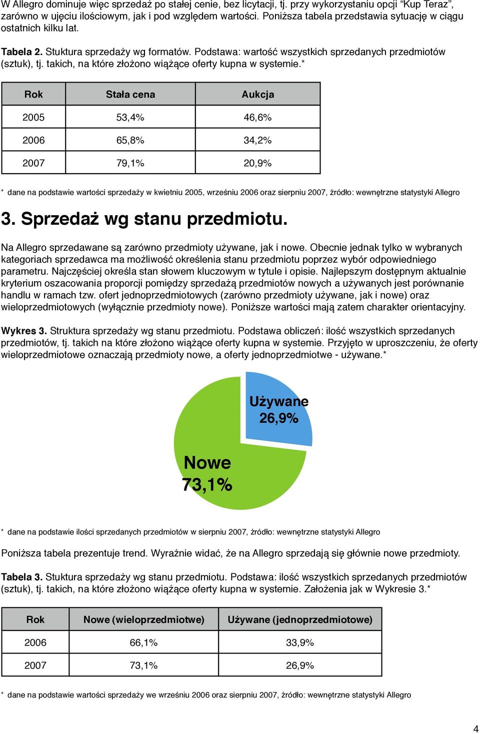 takich, na które złożono wiążące oferty kupna w systemie.