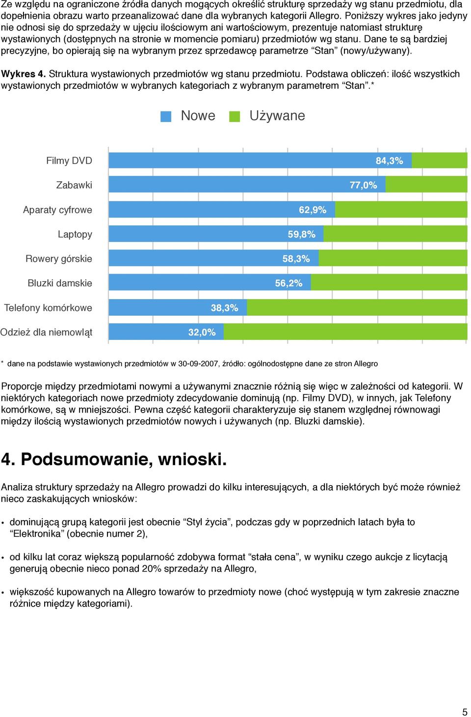 stanu. Dane te są bardziej precyzyjne, bo opierają się na wybranym przez sprzedawcę parametrze Stan (nowy/używany). Wykres 4. Struktura wystawionych przedmiotów wg stanu przedmiotu.