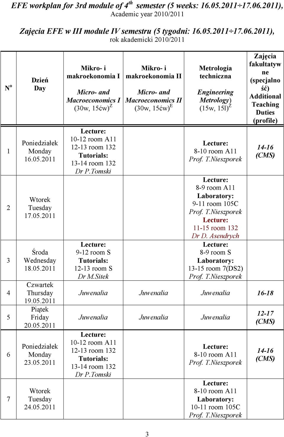 Mikro- i makroekonomia II Micro- and Macroeconomics II (30w, 15ćw) E Metrologia techniczna Engineering Metrology) (15w, 15l) Z 8-10 room A11 8-9 room A11 9-11 room 105C 11-15 room 132 Dr D.