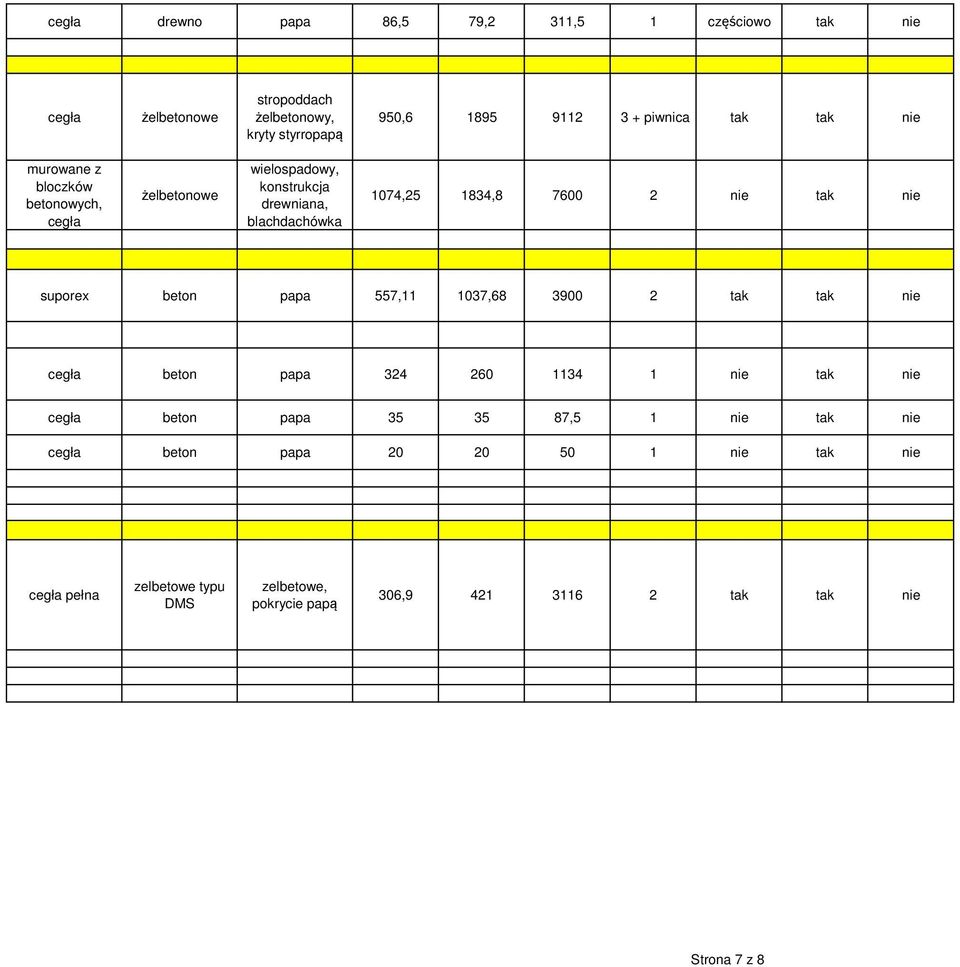 tak nie suporex beton papa 557,11 1037,68 3900 2 tak tak nie cegła beton papa 324 260 1134 1 nie tak nie cegła beton papa 35 35 87,5 1 nie