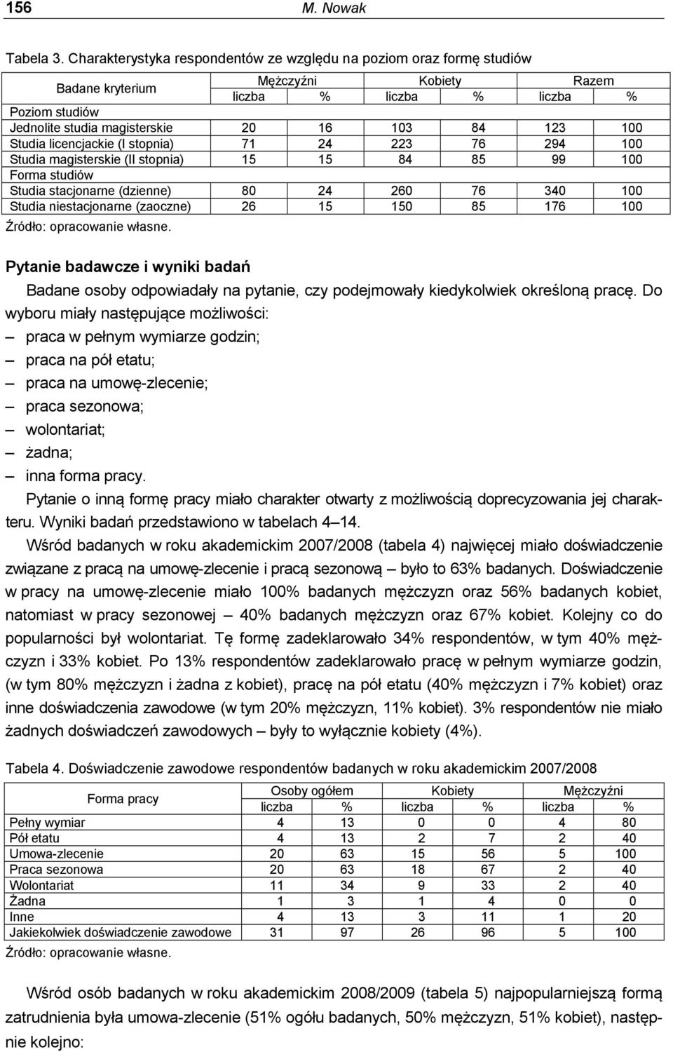 stopnia) 71 24 223 76 294 100 Studia magisterskie (II stopnia) 15 15 84 85 99 100 Forma studiów Studia stacjonarne (dzienne) 80 24 260 76 340 100 Studia niestacjonarne (zaoczne) 26 15 150 85 176 100