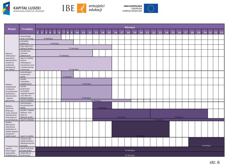 6 miesięcy narzędzie badawcze 9 miesięcy bazy danych do dalszych analiz 15 miesięcy wyniki testu narzędzi badawczych 12 miesięcy raport z analizy historii edukacyjnej i zawodowej wraz z dokumentacją