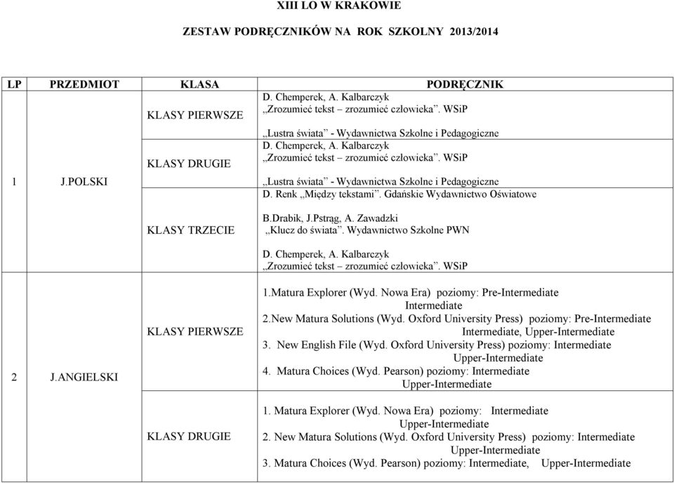 Renk Między tekstami. Gdańskie Wydawnictwo Oświatowe B.Drabik, J.Pstrąg, A. Zawadzki Klucz do świata. Wydawnictwo Szkolne PWN 2 J.ANGIELSKI D. Chemperek, A.