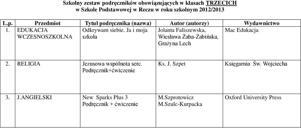 Ja i moja szkoła Jolanta Faliszewska, Wiesława Żaba-Żabińska, Grażyna Lech Mac