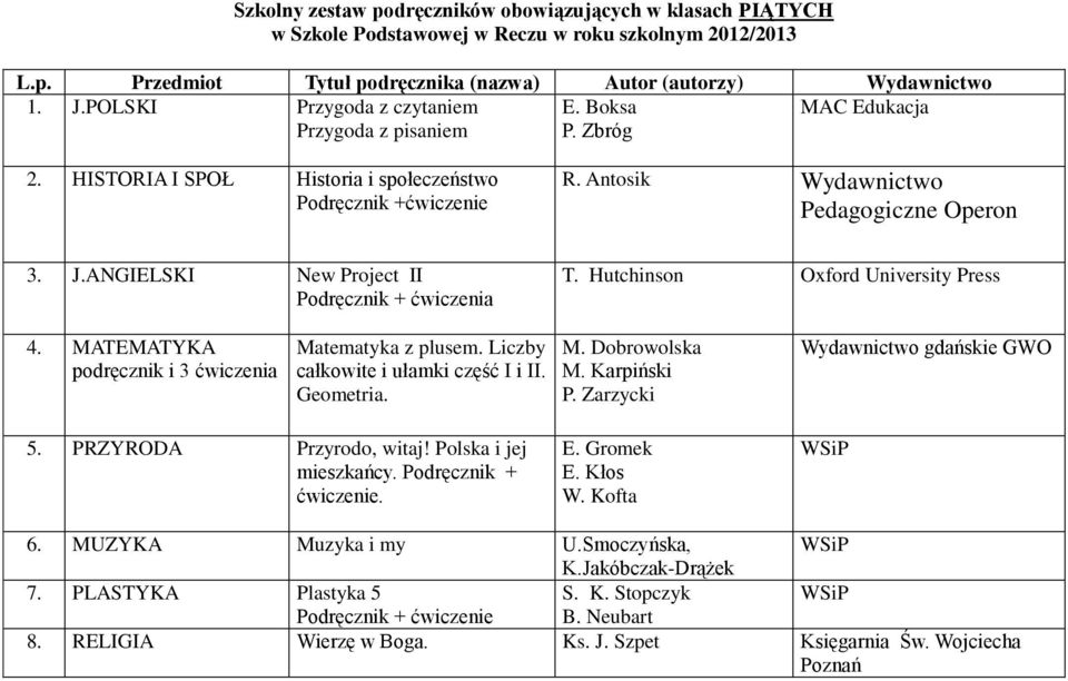 MATEMATYKA podręcznik i 3 ćwiczenia Matematyka z plusem. Liczby całkowite i ułamki część I i II. Geometria. M. Dobrowolska M. Karpiński P. Zarzycki Wydawnictwo gdańskie GWO 5.