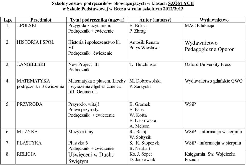 MATEMATYKA podręcznik i 3 ćwiczenia Matematyka z plusem. Liczby i wyrażenia algebraiczne cz. IiII. Geometria. M. Dobrowolska P. Zarzycki Wydawnictwo gdańskie GWO 5. PRZYRODA Przyrodo, witaj!