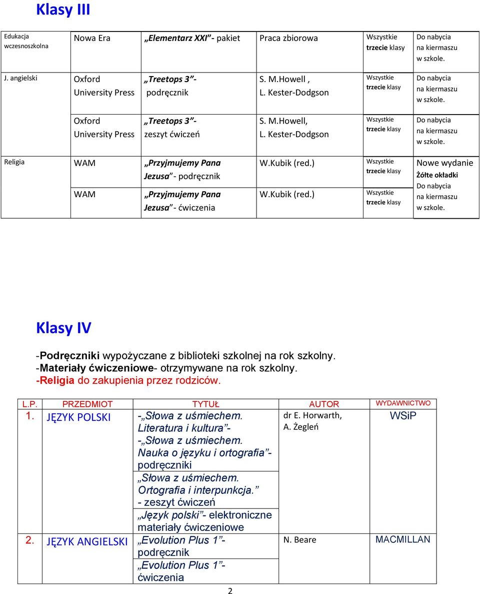 ) W.Kubik (red.) Nowe wydanie Żółte okładki Klasy IV -Podręczniki wypożyczane z biblioteki szkolnej na rok szkolny. -Materiały ćwiczeniowe- otrzymywane na rok szkolny.