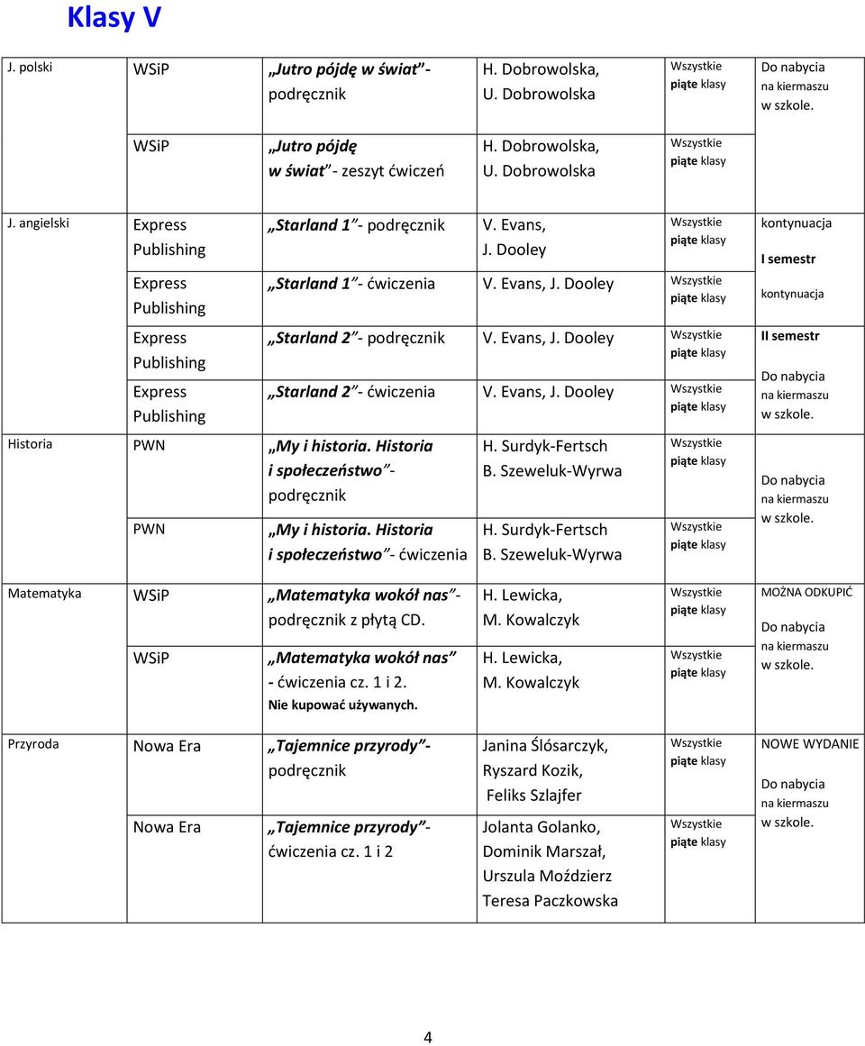 Historia i społeczeństwo - H. Surdyk-Fertsch B. Szeweluk-Wyrwa H. Surdyk-Fertsch B. Szeweluk-Wyrwa Matematyka Matematyka wokół nas - z płytą CD. Matematyka wokół nas - cz. 1 i 2.