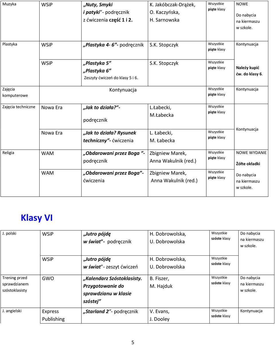 Łabecka Religia Obdarowani przez Boga - Zbigniew Marek, Anna Wakulnik (red.) NOWE WYDANIE Żółte okładki Obdarowani przez Boga - Zbigniew Marek, Anna Wakulnik (red.) Klasy VI J.