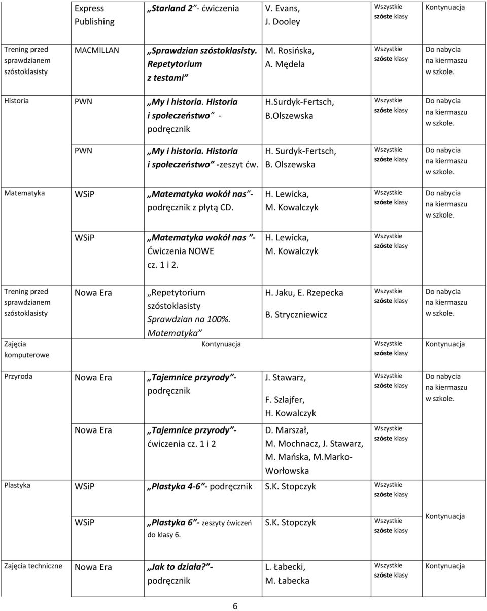 Matematyka wokół nas - Ćwiczenia NOWE cz. 1 i 2. Trening przed sprawdzianem Zajęcia komputerowe Repetytorium Sprawdzian na 100%. Matematyka H. Jaku, E. Rzepecka B.