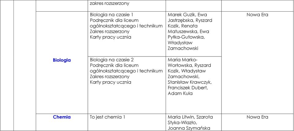 Zakres rozszerzony Maria Marko- Worłowska, Ryszard Kozik, Władysław Zamachowski, Stanisław Krawczyk,