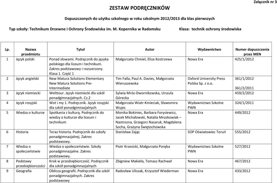 Podręcznik do języka Małgorzata Chmiel, Eliza Kostrzewa Nowa Era 425/1/2012 polskiego dla liceum i. Zakres i rozszerzony. Klasa 1.