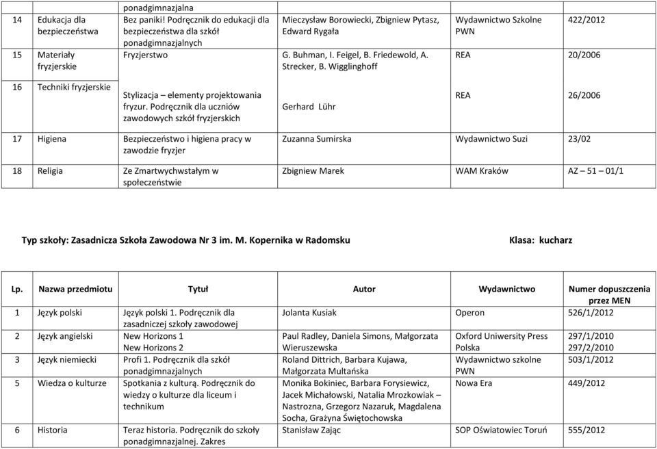 Podręcznik dla uczniów zawodowych szkół fryzjerskich Gerhard Lühr REA 26/2006 17 Higiena Bezpieczeństwo i higiena pracy w zawodzie fryzjer 18 Religia Ze Zmartwychwstałym w Zuzanna Sumirska