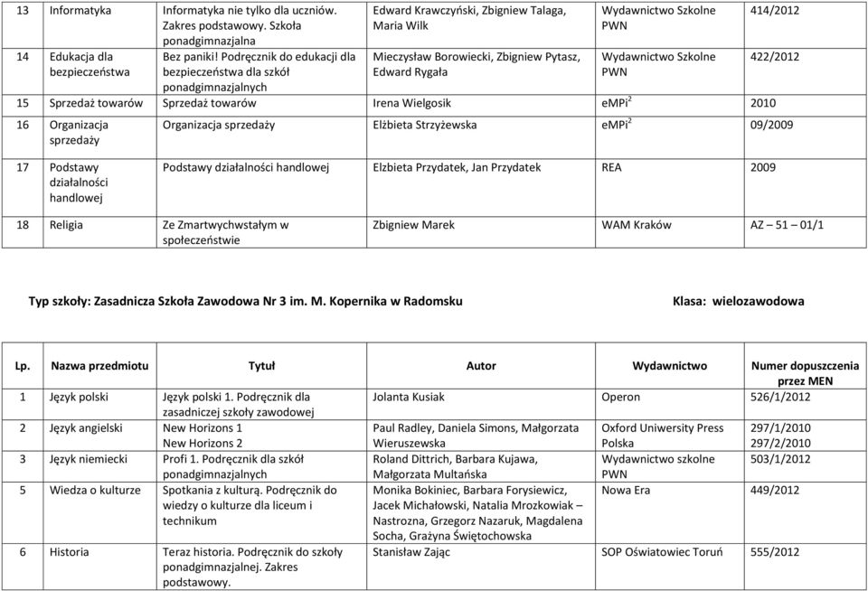 Elżbieta Strzyżewska empi 2 09/2009 17 Podstawy działalności handlowej Podstawy działalności handlowej Elzbieta Przydatek, Jan Przydatek REA 2009 18 Religia Ze Zmartwychwstałym w Zbigniew Marek WAM