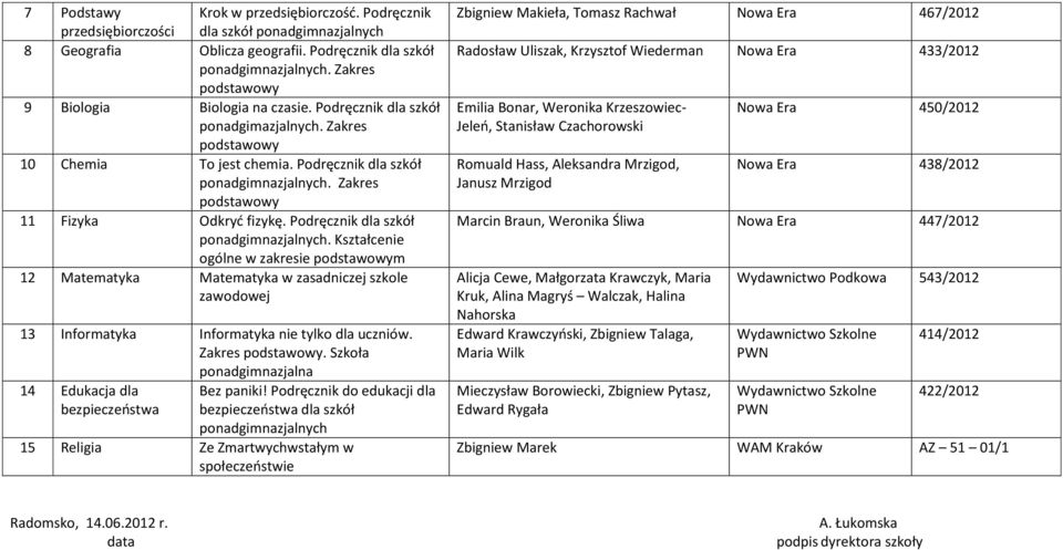 Kształcenie ogólne w zakresie m 12 Matematyka Matematyka w zasadniczej szkole zawodowej 13 Informatyka Informatyka nie tylko dla uczniów. Zakres.